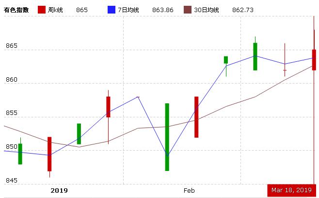生意社今日稀土指数,锌价后市走势如何