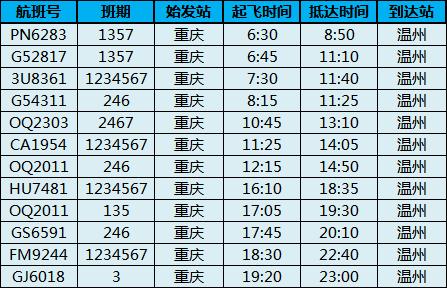 乐清机场最新航班信息,温州机场最新航班取消信息