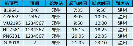 乐清机场最新航班信息,温州机场最新航班取消信息