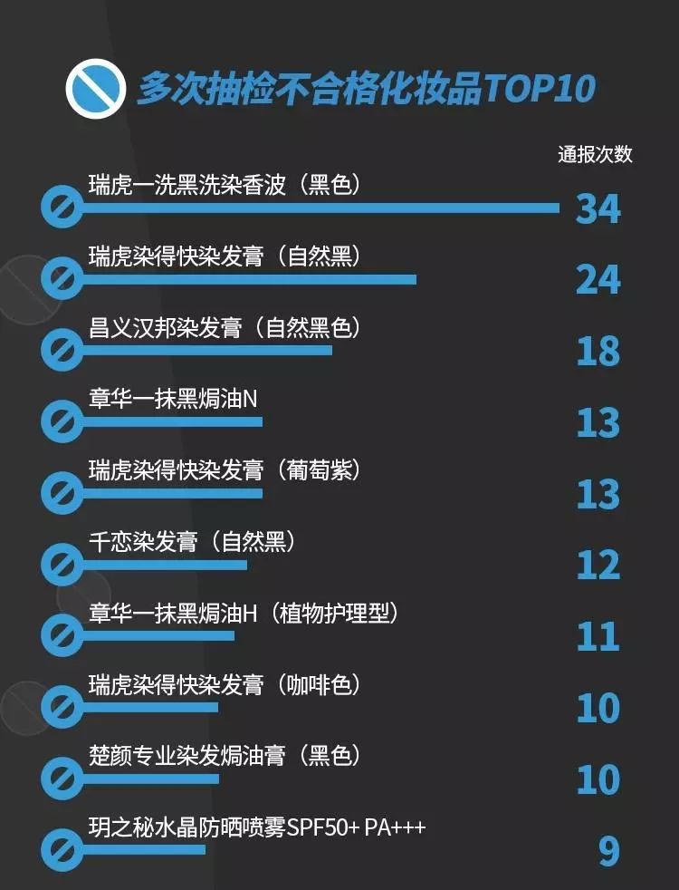 2024年315化妆品合格曝光名单,315曝光化妆品致癌名单