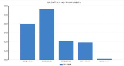 雪贝|拆解佳兆业