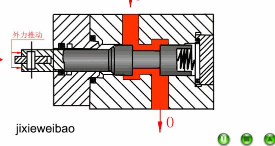 各种方向控制阀图解,方向控制阀结构图