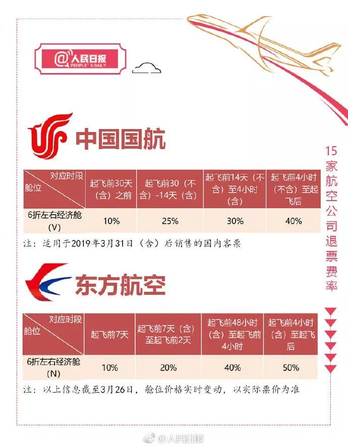特价机票马上退能全额退款吗,长龙航空特价机票退票退多少
