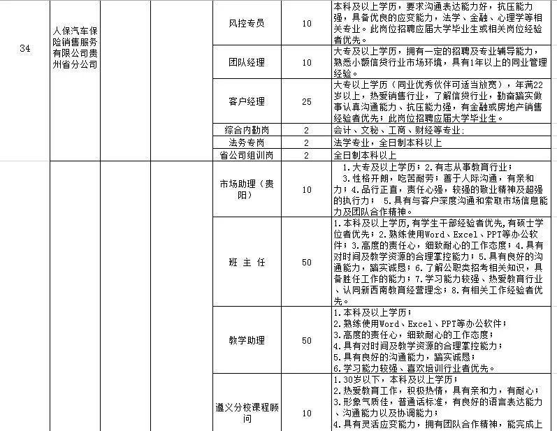 喵了个咪，校园招聘开始了，“万千”岗位等你来选