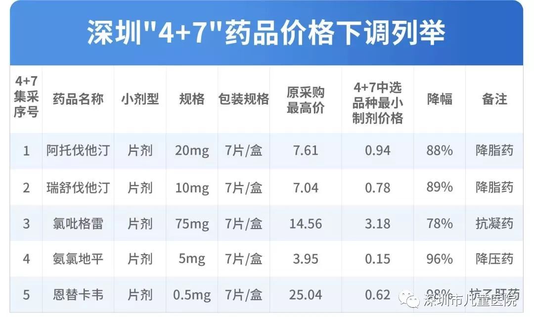 乙肝患者一年要花多少钱,深圳乙肝降价药