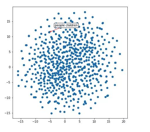 四个任务四个意识,神经网络深层模型和浅层模型