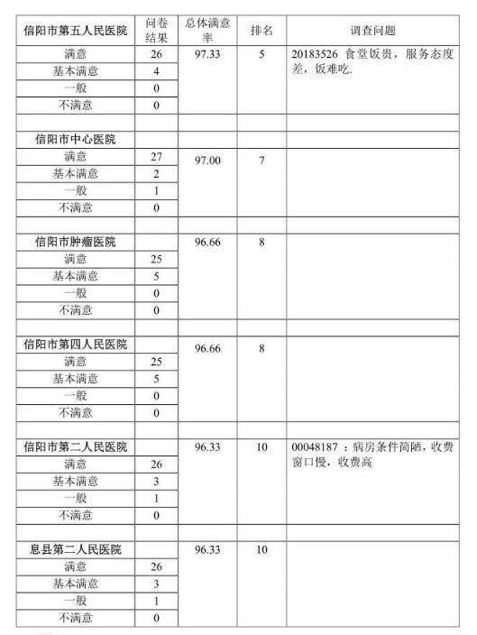 信阳十大医院排名,信阳医院排行榜前十名