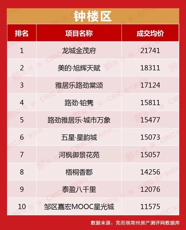 常州各小区二手房最新房价,2021年常州各小区房价