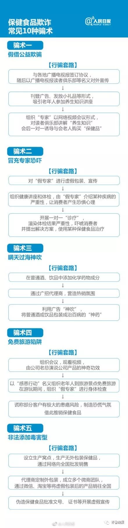 21种维生素对头发有帮助吗,有利于头发生长的保健品