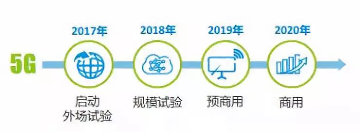万字长文解读运营商搏击5G：一场比拼财力的三国杀