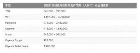 为什么大牌都在降价,一直舍不得买的大牌降价了