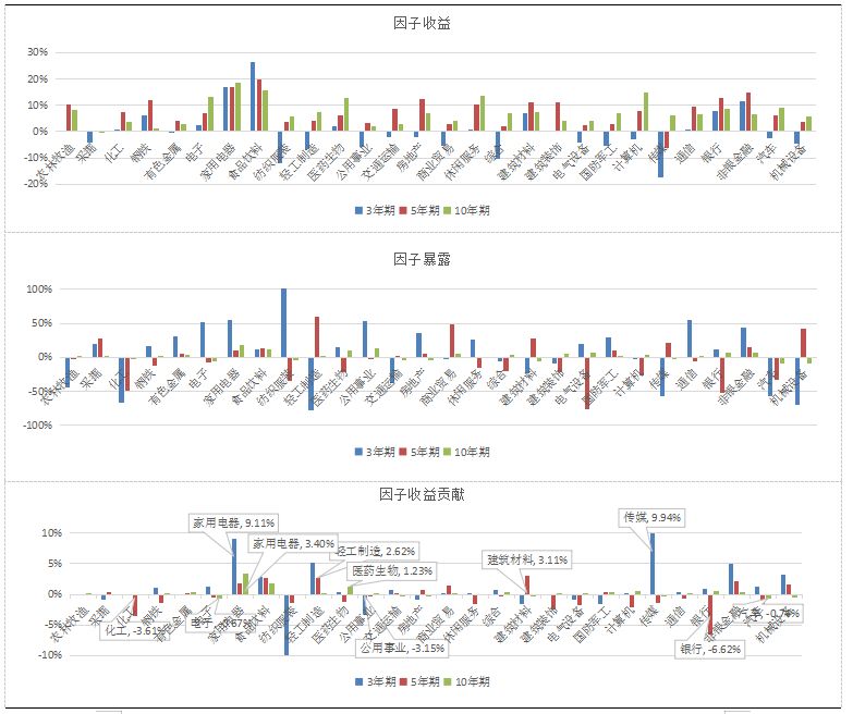 【融智FOF专题研究系列之】股票多头私募基金的Alpha研究