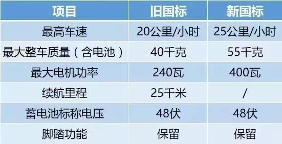 2023年白牌的电动自行车能上路吗,北京电动自行车上牌前可以上路吗