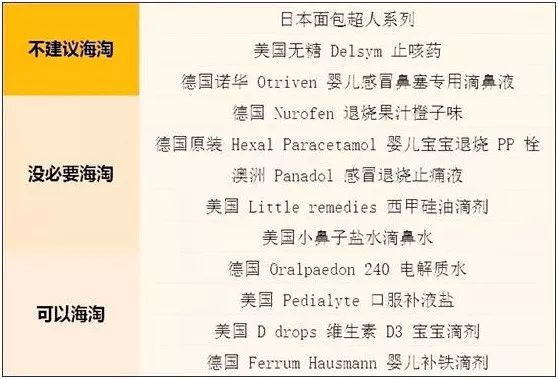 海淘网红儿童药真的好吗,婴儿海淘药品