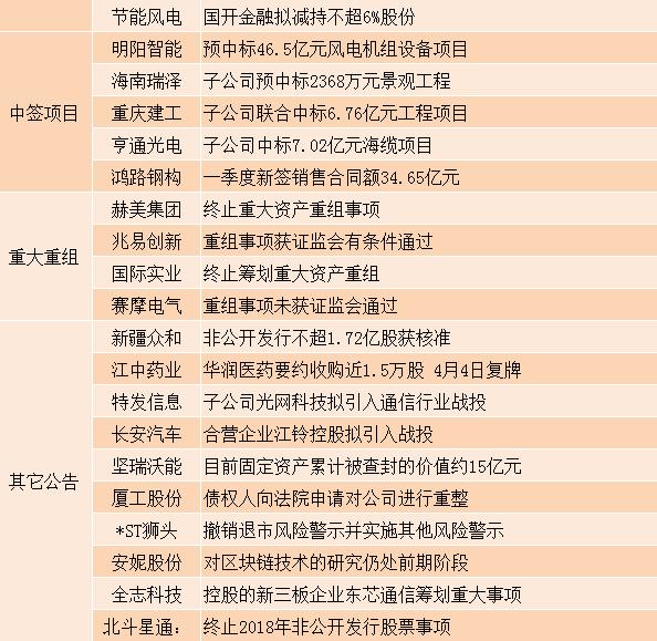 操盘必读6月30日证券市场要闻,操盘必读8月24日证券市场要闻