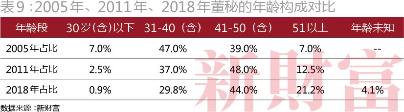 融资近亿,融资1800亿