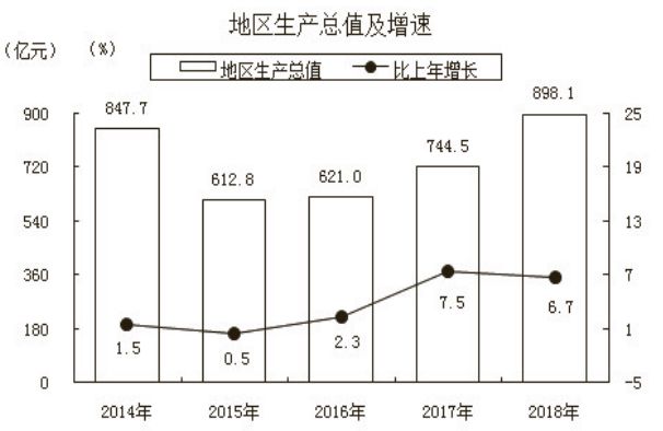 克拉玛依有多少人口面积有多大,克拉玛依城市人口有多少万呀