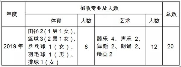 青岛26中足球特长生录取名单,青岛足球特长生考试标准