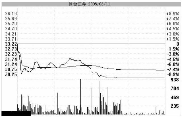 极度缩量跌停战法,低位跌停战法
