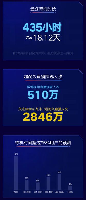 红米note7pro待机多久,红米7支持高清通话吗