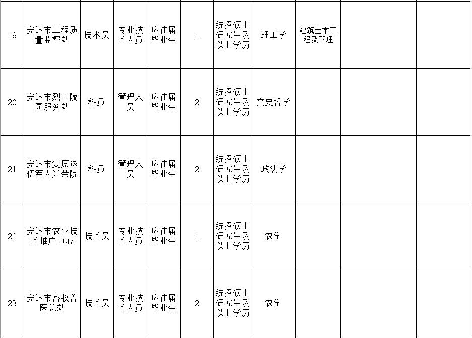 事业单位招高校毕业生,黑龙江教育厅事业编教师招聘