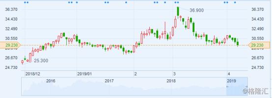 2021年300429强力新材深度分析,300429强力新材股票行情走势图