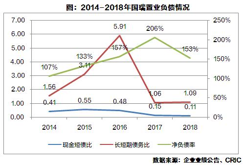 国瑞置业财报,国瑞置业财报数据