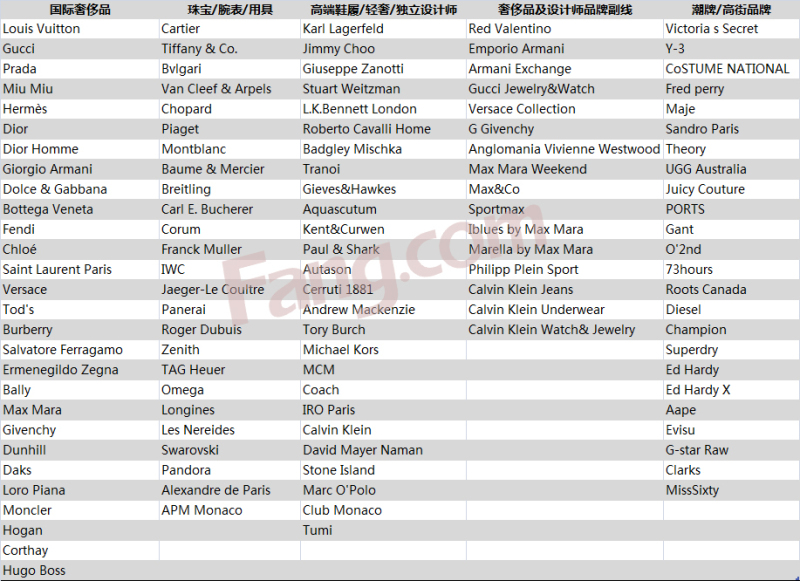 站在鄙视链顶端的区别,武汉房价鄙视链