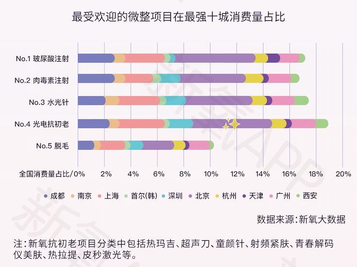 整容机构哪家强,全球整容业