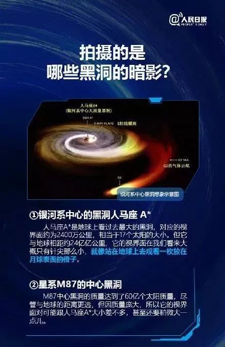 关于黑洞有什么脑洞大开的疑问,黑洞再强大也比不了人类的脑洞