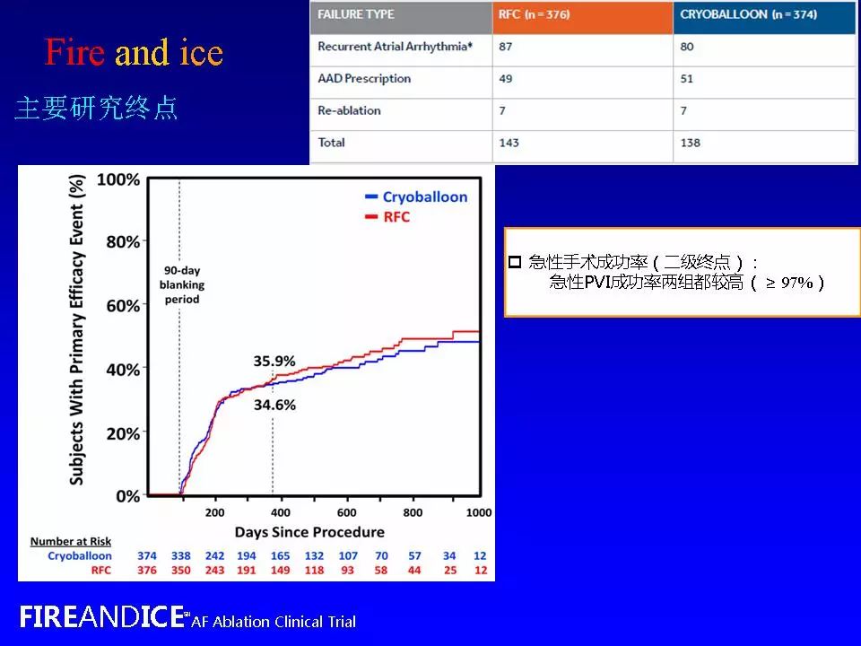 方丕华医生在哪个医院出诊,阜外方丕华出诊时间