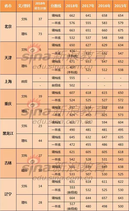 北师珠分校和北师珠海校区,北师珠分校信息