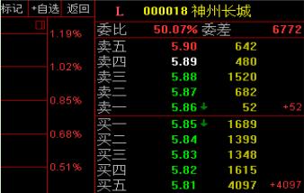 退役操盘手深度解析妖股,退役操盘手揭秘涨停四绝技