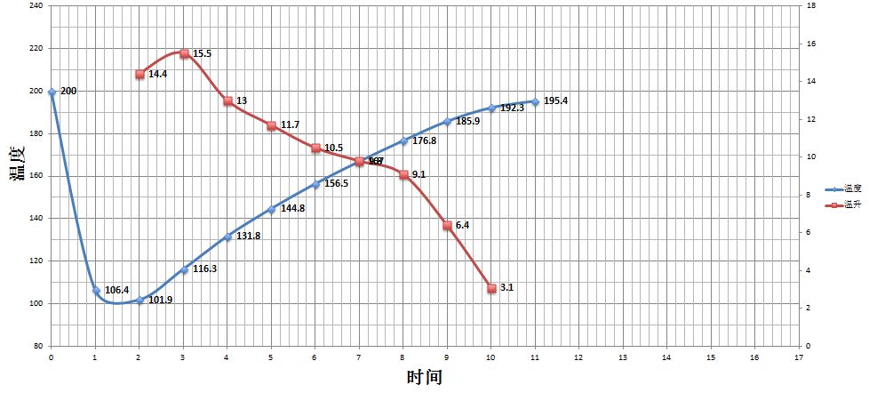 黑蜜和黄蜜咖啡区别,咖啡红蜜黑蜜