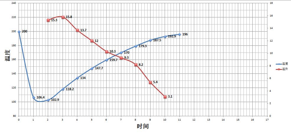 黑蜜和黄蜜咖啡区别,咖啡红蜜黑蜜