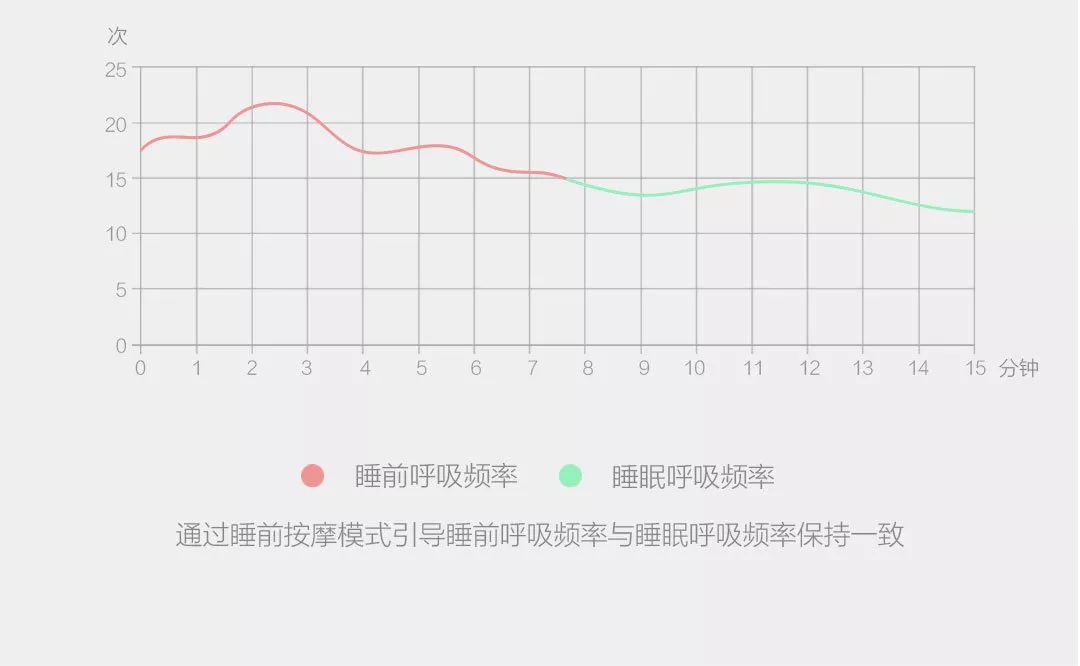 颈椎旅行枕,颈枕按摩旅行神器推荐