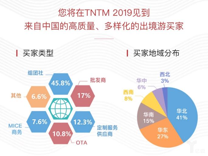 b2b璺ㄥ鍑烘捣宄颁細,b2b绾夸笂灞曚細