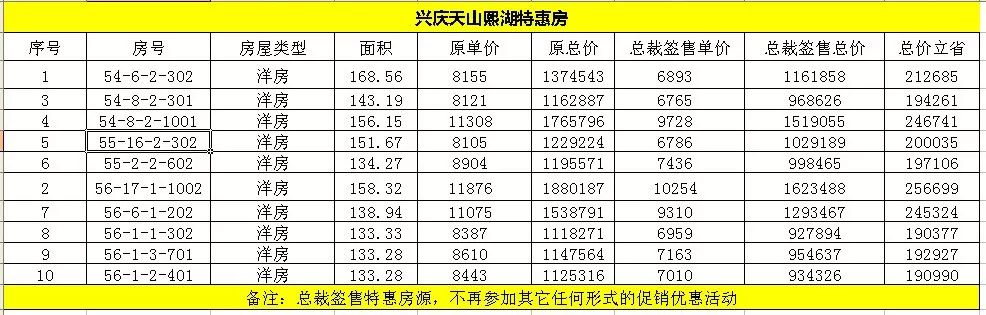 重磅消息！这个周末来光明广场转“惠民房车节”，有一大批特价房和优惠车！