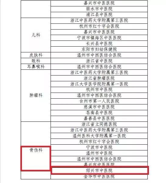 绍兴中医院是三甲吗,绍兴市中医院分院