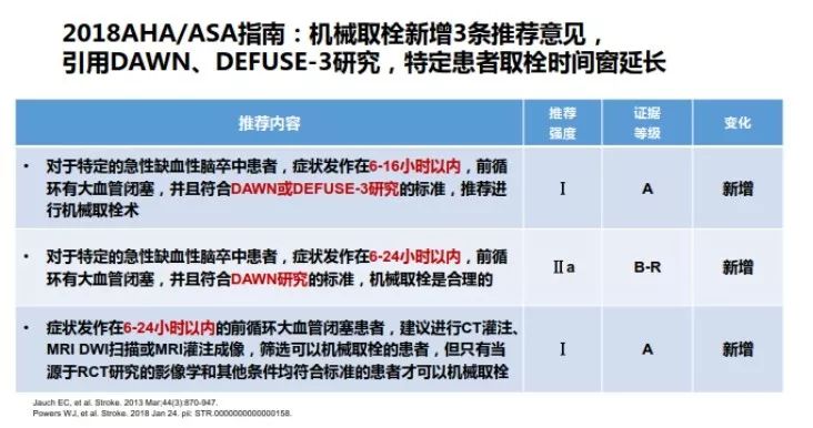 CCCD2019|刘新峰教授：急性脑梗死的血管内介入治疗指南与实施