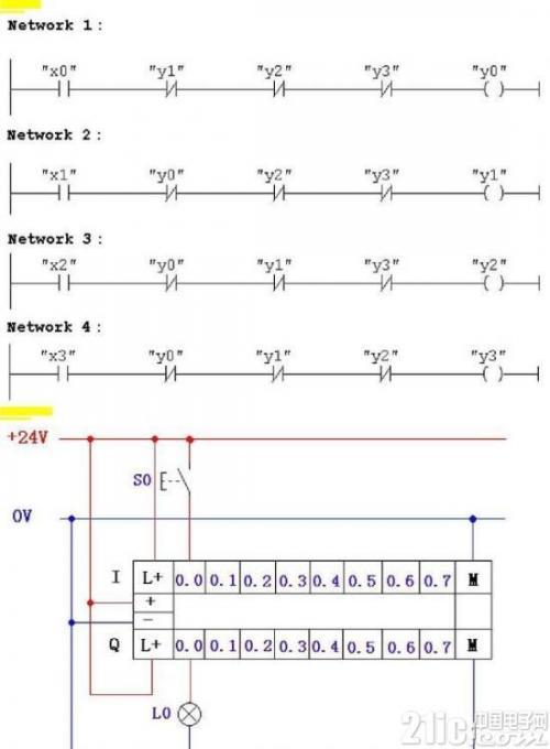 开关量和模拟信号的讲解,plc脉冲量和模拟量
