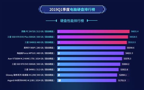 鲁大师2021q1,新版鲁大师硬盘跑分几十万