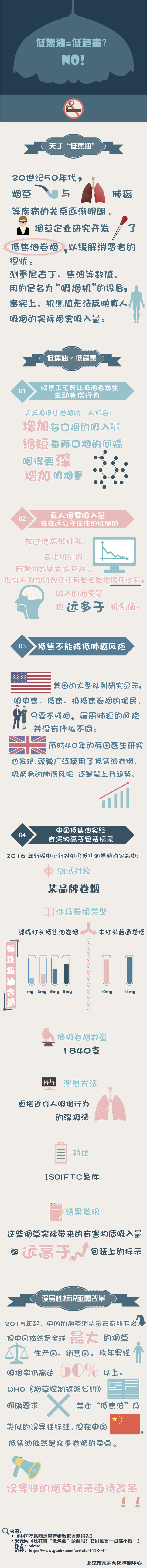 北京疾控中心：*草烟**营销盯上互联网打“情怀牌”