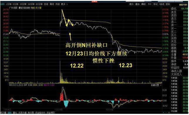 用最笨的方法挣钱,用最笨的方法悄悄赚钱