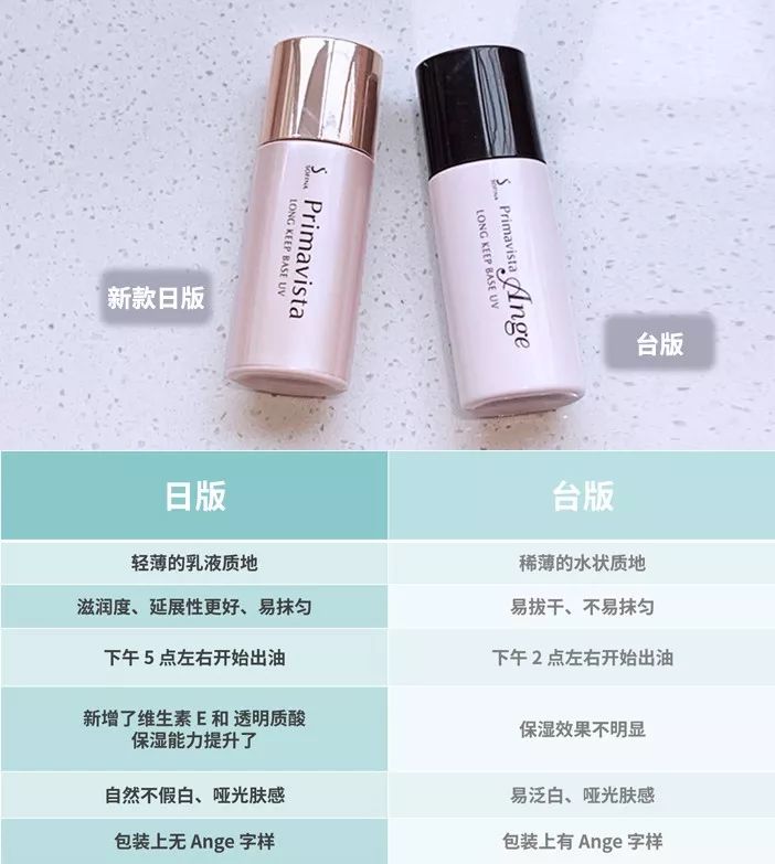 拒绝油腻脱妆,你一定不能错过这支控油妆前乳