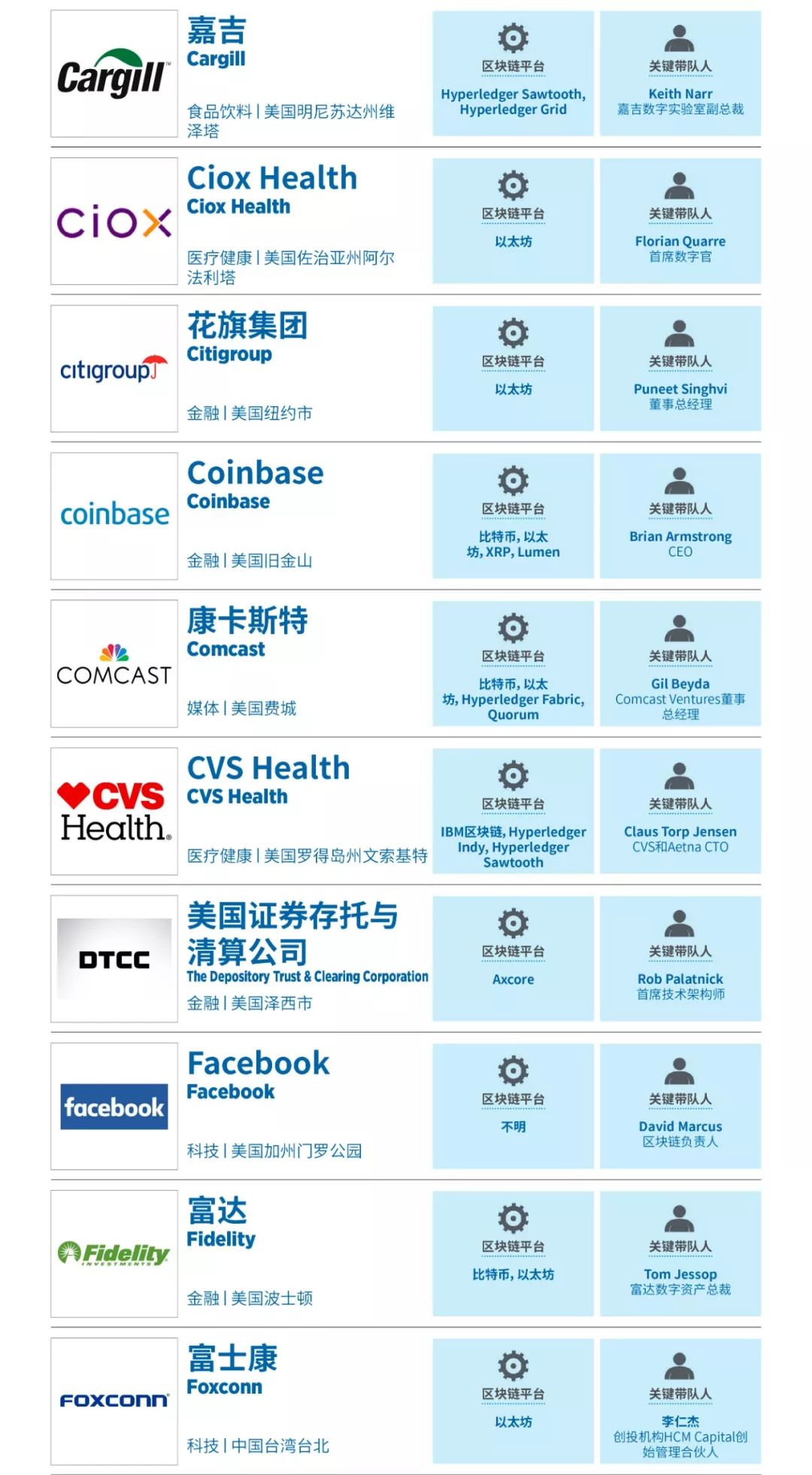 胡润全球独角兽榜区块链榜,福布斯公布的全球创新企业100强