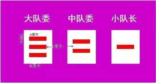 中国少年先锋队礼仪,少年先锋队礼仪规范手抄报