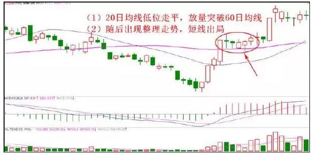 股市神奇的五个数字：“10、20、50、60、721”，反复牢记，炒股一辈子不会输
