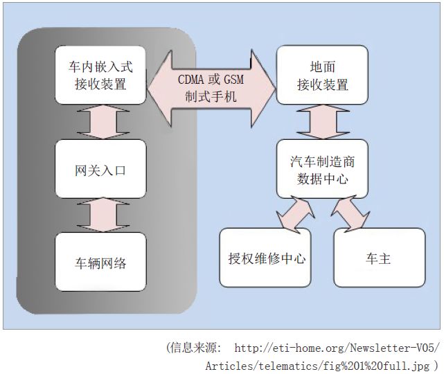 【海外视线】再谈美国汽车维修技术信息公开