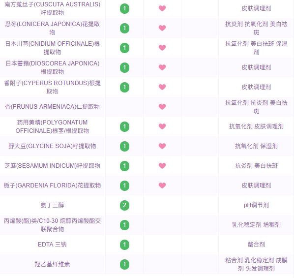 韩妆有多好玩,韩妆真的鸡肋没效果吗